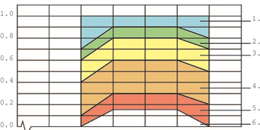 Sound absorption classes, www.ecophon.ua